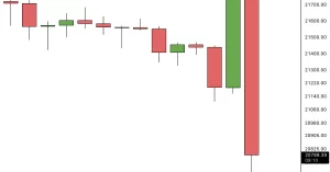 Bitcoin cae por debajo de $21K tras los comentarios de Powell sobre medidas de ajuste monetario