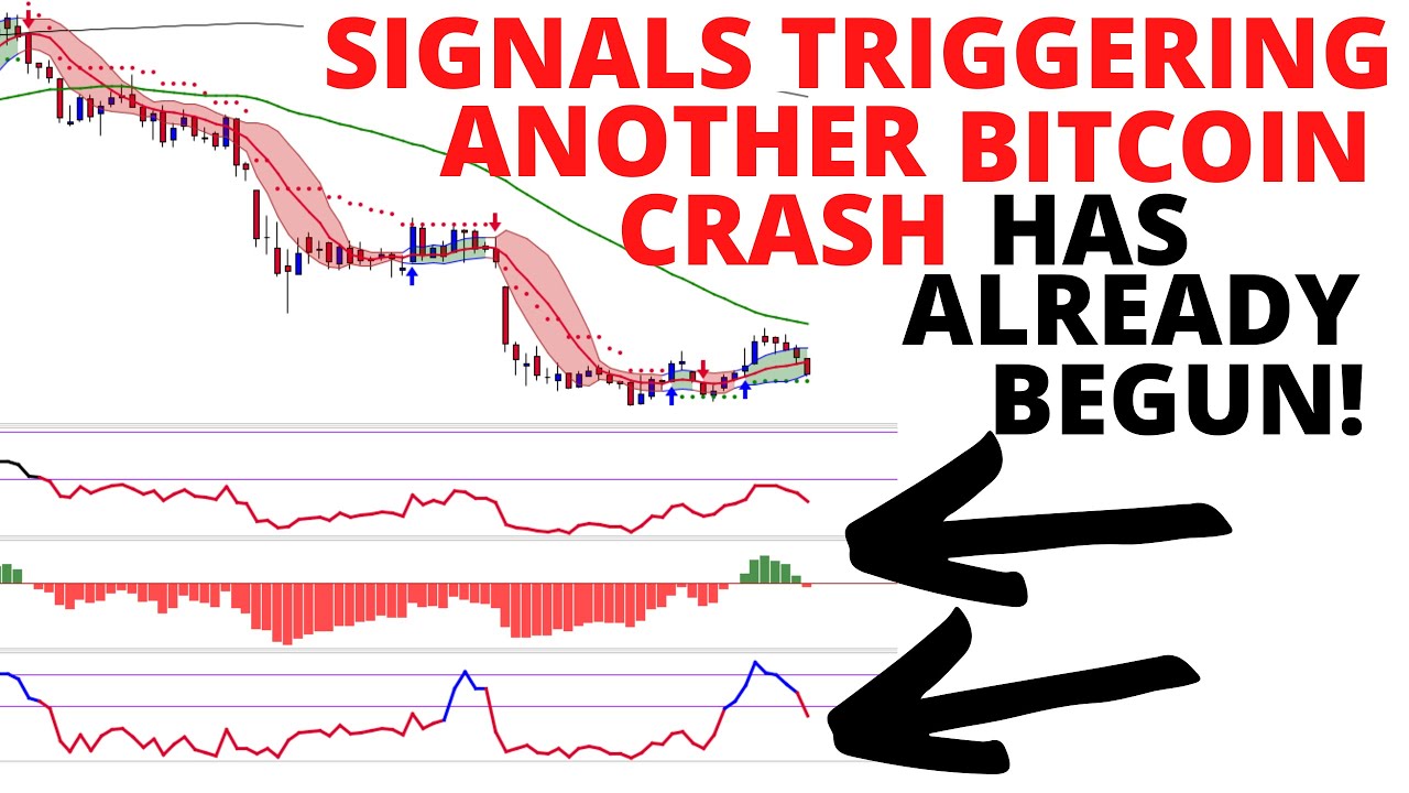 The Bitcoin Signals That Called The Top & CRASH -Warn