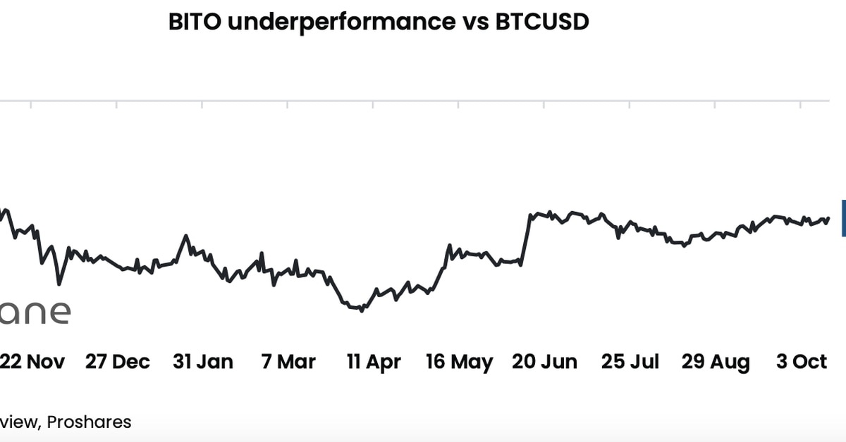 A Year After Debut, ProShares Bitcoin ETF Has Underperformed Market By 1.8%