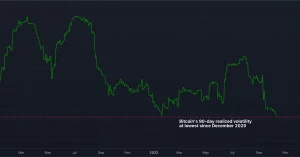 Bitcoin’s Calm Amid Soaring Bond Market Volatility Points to ‘HODLer’-Dominated Crypto Market