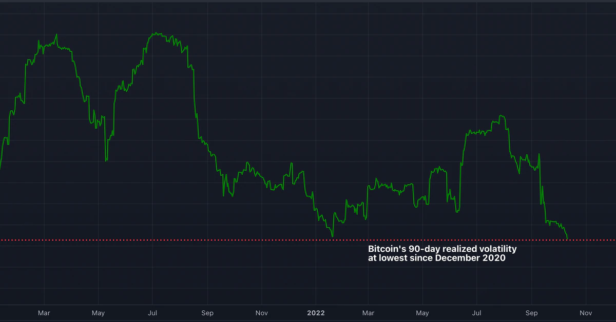 Bitcoin’s Calm Amid Soaring Bond Market Volatility Points to ‘HODLer’-Dominated Crypto Market