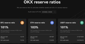 OKX Unveils 2nd Proof-of-Reserves Report, Promises Monthly Publication