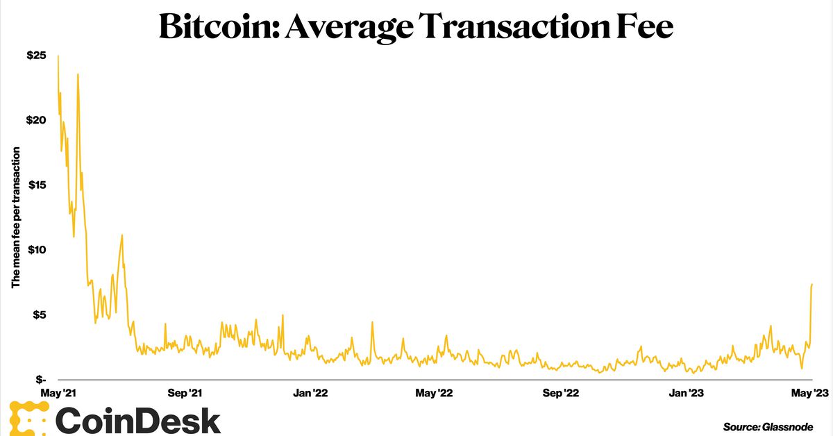 Bitcoin’s Frenzy of Activity Pushes Average Transaction Fee Over $7, Nearly 2-Year High