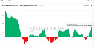 Long-Term Bitcoin Holders Are Boosting Their Token Stash as BTC Prices Decouple From Nasdaq