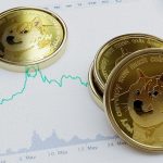 Technical Indicator Suggests Incoming Volatility Explosion in Dogecoin (DOGE)
