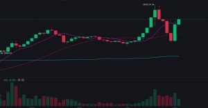 Bitcoin Price (BTC), ETH, USDT Trade at Premiums on Binance.US as Users Flee Following SEC Lawsuit