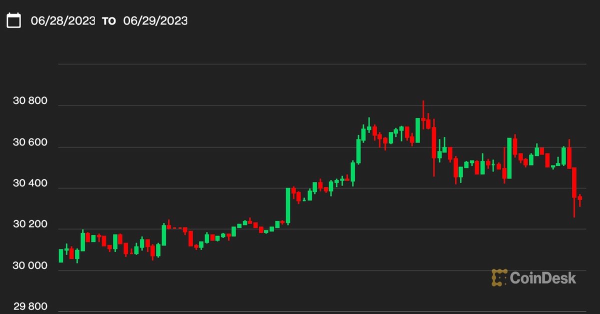 Bitcoin BTC Price Hovers Over $30.3K Despite Renewed Inflation Worries