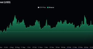 Ether (ETH) Futures on Crypto Exchange Binance See Lowest Open Interest Since July 2022