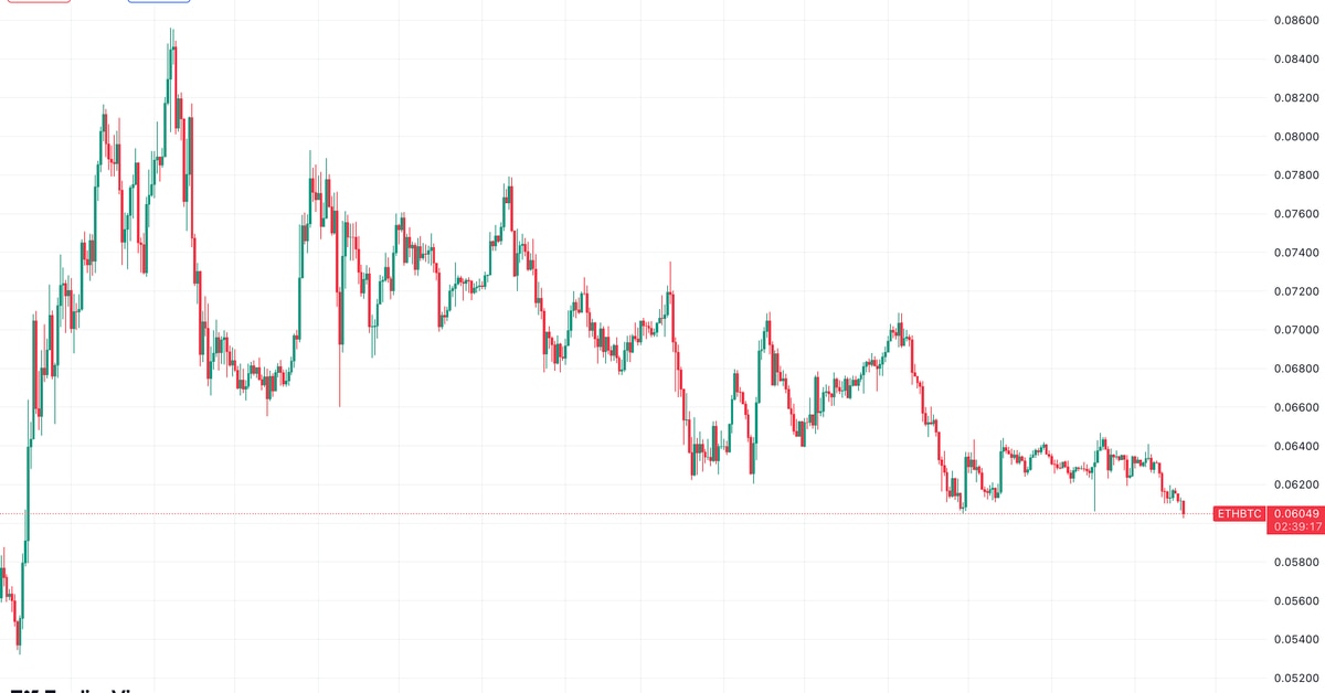 Ether ETH Price Drops Against Bitcoin BTC Price as Large Ethereum Investors Deposit Tokens to Crypto Exchanges