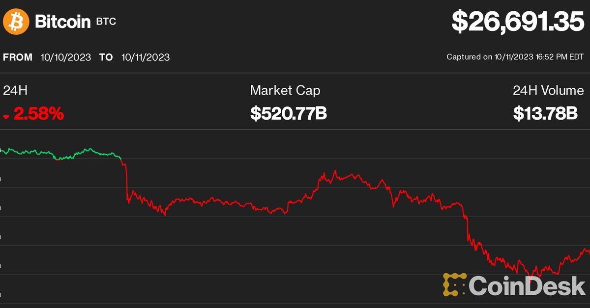 Bitcoin Price (BTC) Hits October Low as Crypto Bulls Endure $50M in Liquidations