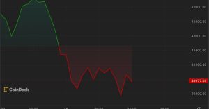 Bitcoin Ends the Week in Muted Mood