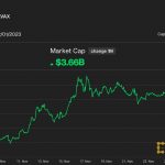 Bitcoin Price (BTC) Consolidation Spurs AVAX, HNT, BLUR, RUNE Price Gains