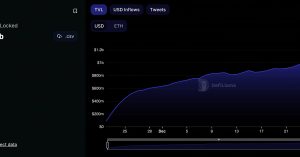 Blast Hits $1.1B in Deposits More Than a Month Before It’s Due to Go Live