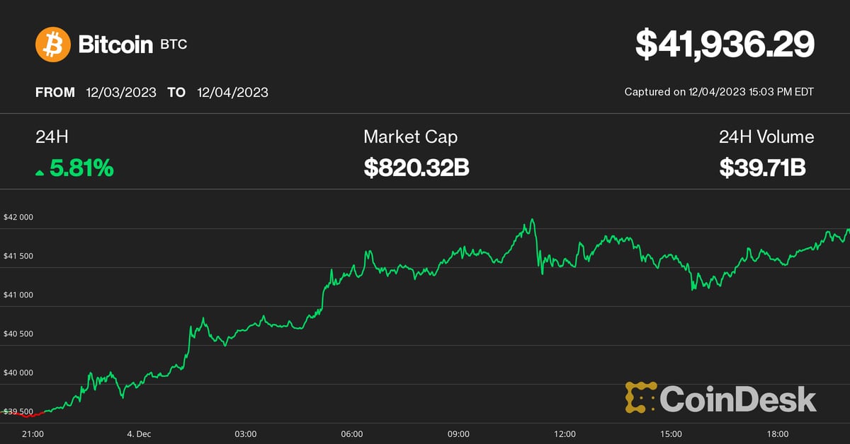 Why Bitcoin (BTC) Price Rallied to $42K?