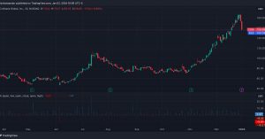 Coinbase (COIN) Buckles 10%, Bitcoin Miners Falter Despite BTC Price Rallying to $45K