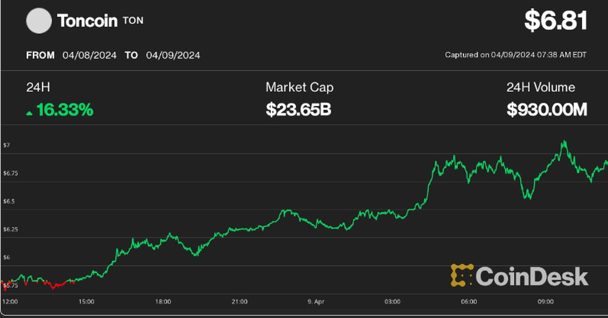 Bitcoin (BTC) Price Drops to $70K, Toncoin (TON) Rallies