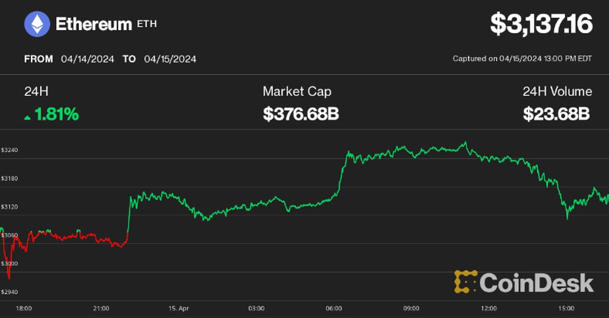 Bitcoin (BTC) Price Slips Back to $64,000 Level