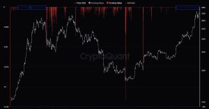 Bitcoin Price (BTC) Correction Could Continue