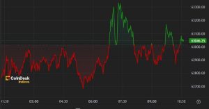 Bitcoin (BTC) Holds Near $63K, Consolidating Week’s Recovery