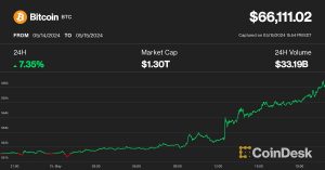 Bitcoin (BTC) Price Hits $66K After Soft Inflation Data; Solana (SOL), NEAR Lead Crypto Rally