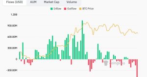 Bitcoin (BTC) U.S. ETFs Bleed Over Half a Billion Dollars, With IBIT Seeing First-Ever Outflows