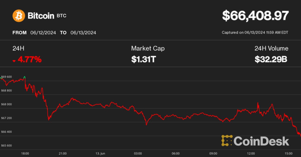 Bitcoin Price (BTC) Heads Lower in Crypto Market Slump