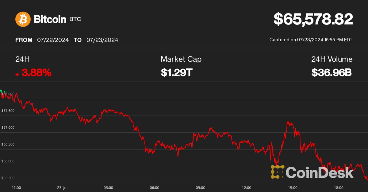 Bitcoin (BTC) Price Slips Below $66K as Mt. Gox Creditors Receive Crypto Assets on Kraken