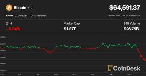 Bitcoin (BTC) Price Tumbles Below $65K Post-FOMC as Middle East Tensions Flare