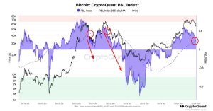 Bitcoin Price (BTC) at Pivotal Point