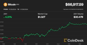 Bitcoin Price Outperforms Broader Crypto Market, Ether (ETH) Price Drop Mirrors Bitcoin (BTC) ETF Launch