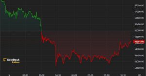 Bitcoin Slumps Below $54K as Mt. Gox Flags Repayments