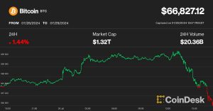 Silk Road Token Movement Sends Bitcoin Price (BTC) Below $67K