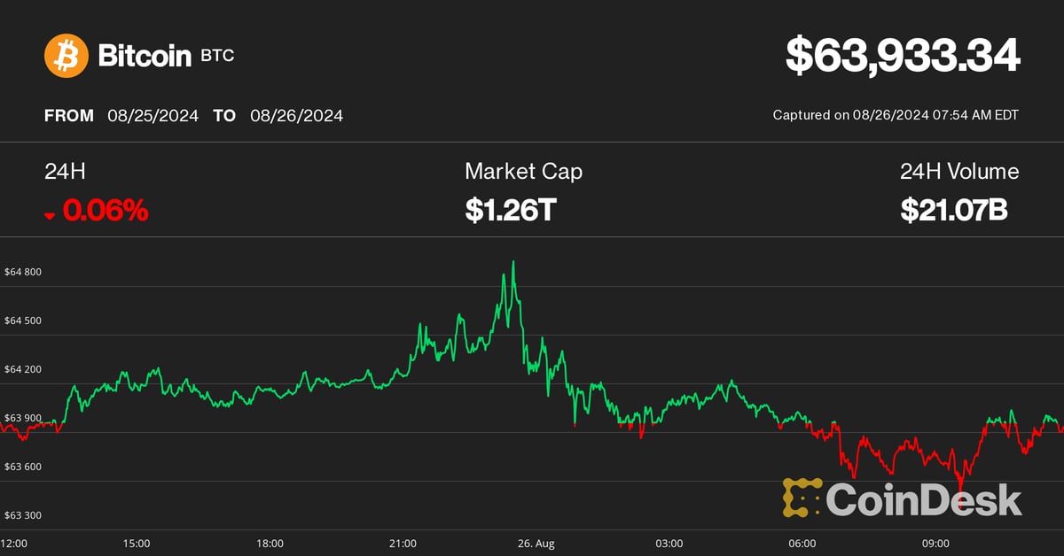 Bitcoin (BTC) Price Consolidates at $64K Before Next Push Higher