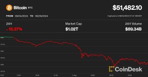 Bitcoin (BTC) Price Crashes to $50K as ‘Perfect Storm’ Hits Crypto Market