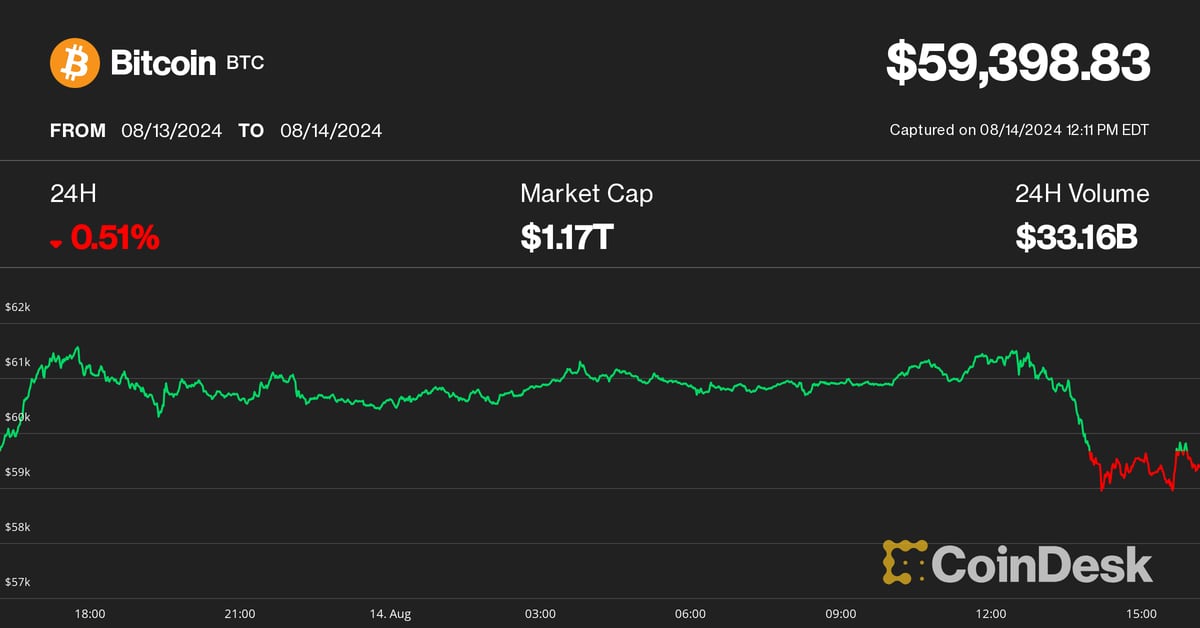 Bitcoin (BTC) Price May Turn Lower as Crypto Exchanges See $1B of Tether (USDT) Withdrawal