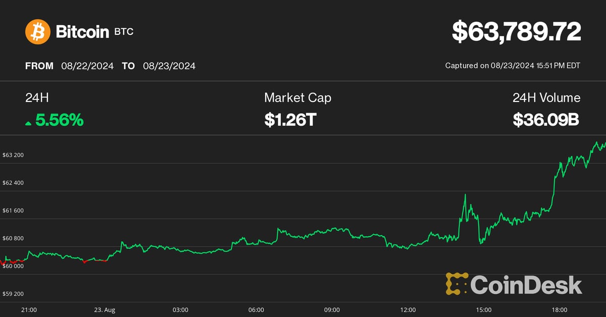 Bitcoin Price (BTC) Rises as RFK Jr. Endorses Donald Trump