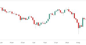 Will BTC React to Powell’s Jackson Hole Speech?