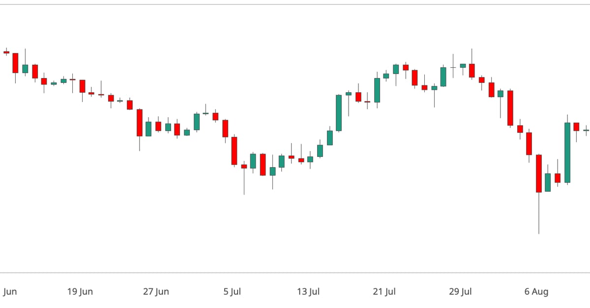 Will BTC React to Powell’s Jackson Hole Speech?