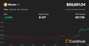 Bitcoin (BTC) Price Eyes $60K and Likely Has More Room to Rally: Analyst