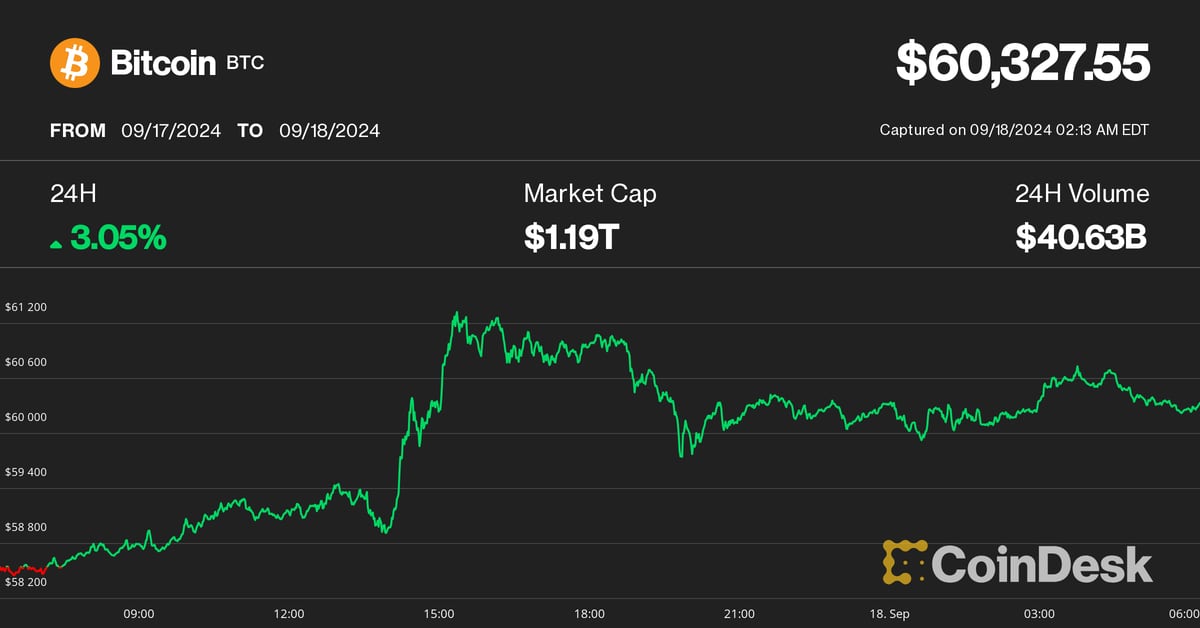 Bitcoin (BTC) Price Holds Above $60K as Traders Warn of Sell-Off on 50 Basis Point Fed Rate Cut