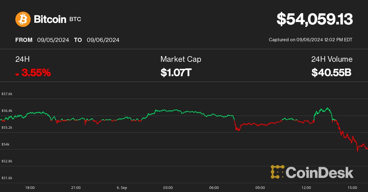 Bitcoin (BTC) Price Pumps, Then Dumps to $54K as Crypto Markets Tumble After Jobs Report