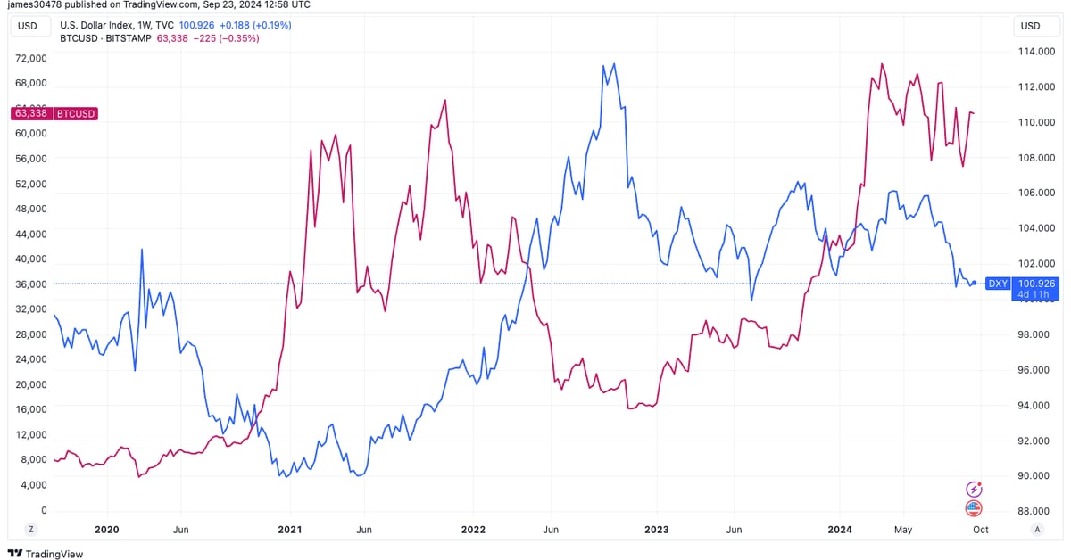 Bitcoin Price (BTC) Could Gain on Looser Financial Conditions