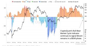 Bitcoin Price (BTC) Decouples From Gold