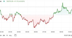 Bitcoin Reclaims $55K Ahead of Tuesday’s Harris-Trump Debate