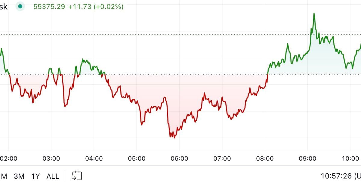 Bitcoin Reclaims $55K Ahead of Tuesday’s Harris-Trump Debate