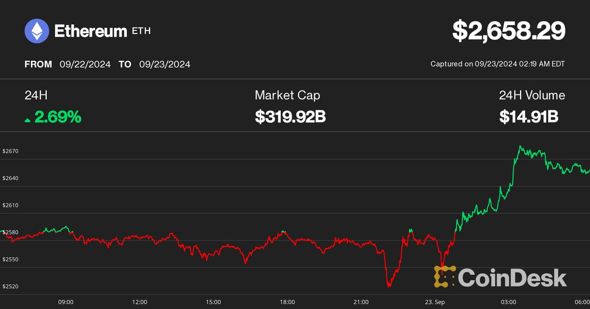 Ether (ETH) Outperforms Bitcoin (BTC) as Token 2049 Concludes