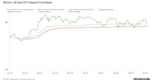 Spot Bitcoin ETFs Register Net Outflows for Third Straight Day