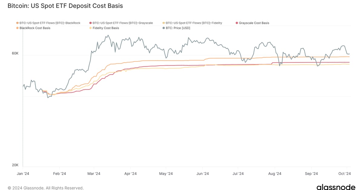 Spot Bitcoin ETFs Register Net Outflows for Third Straight Day